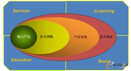 姜元慶 重視產品研發，專注技術拓展，深耕技術服務